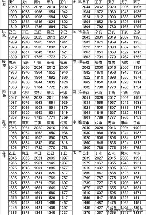 69年次生肖|生肖對應到哪一年？十二生肖年份對照表輕鬆找（西元年、民國年）